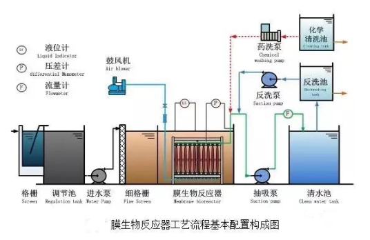 工艺流程.png